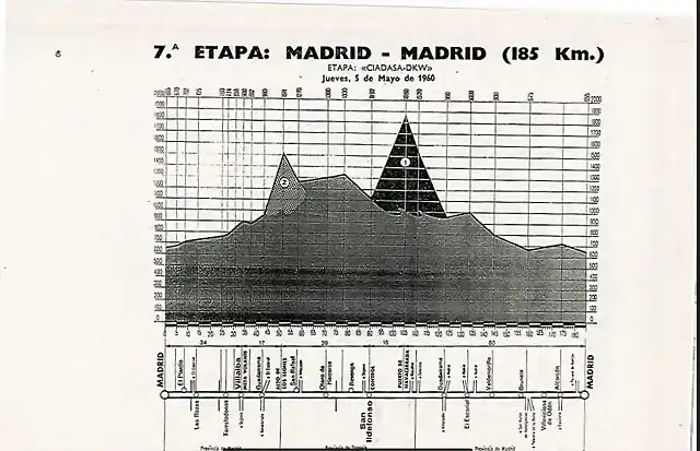 Etapa Madrid-Madrid