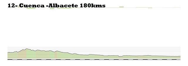 12-cuenca- albacete 180kms copia