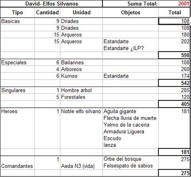 lista IV David Elfos Silvanos