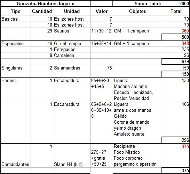 lista IV Gonzalo Hombres lagarto