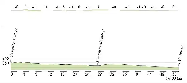 osorno