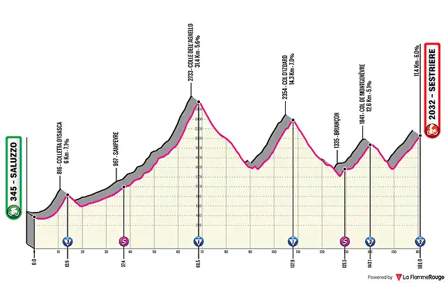 20-saluzzo-sestriere