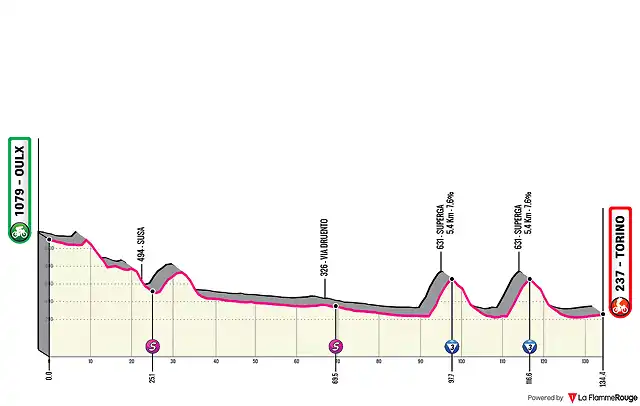 21-oulx-torino