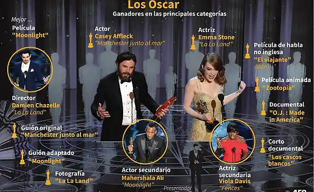 OscarGanadores2017-1