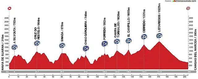 NAVIA DE SUARNA-CANGAS 205