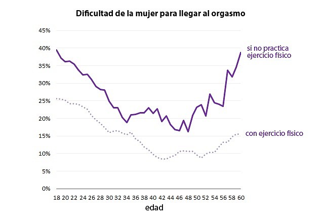 graph-dificultad