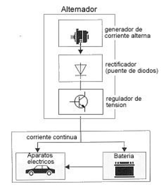 alternador-bloques alternador-bloques