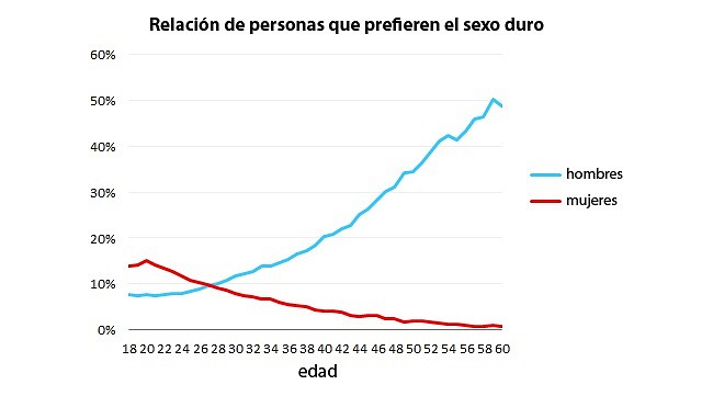 graph-sexoduro_1 graph-sexoduro_1