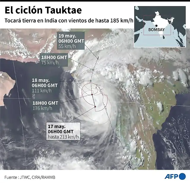 AFP8381565435204396351090676815947902083889-pandemia-cicln-meteorologa-india-4