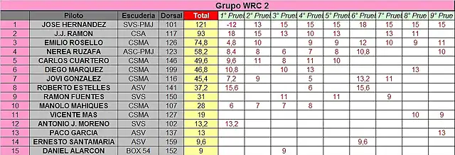 CLASIFICACION COPALICANTE 2014 WRC2