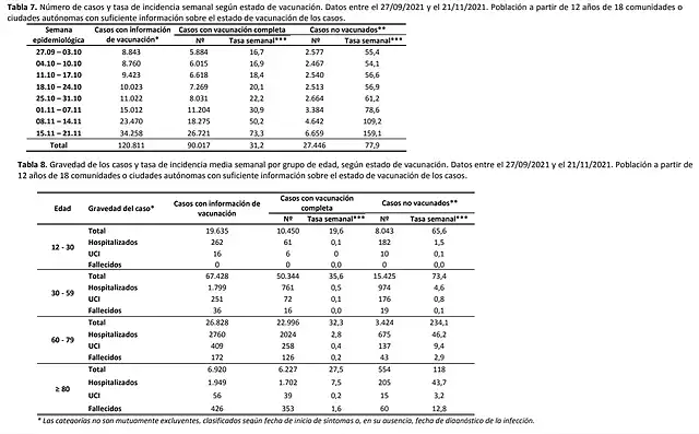 tabla-comtagios TOTAL