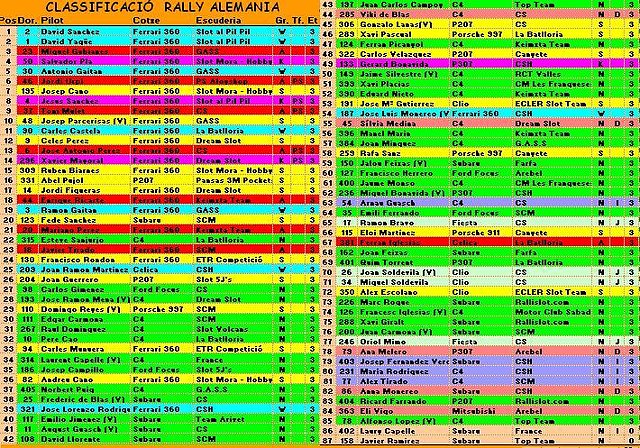 Clasificacion Alemania