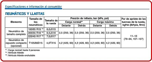 presiones neum?ticos