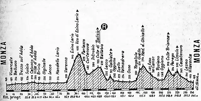 Lombarda 92