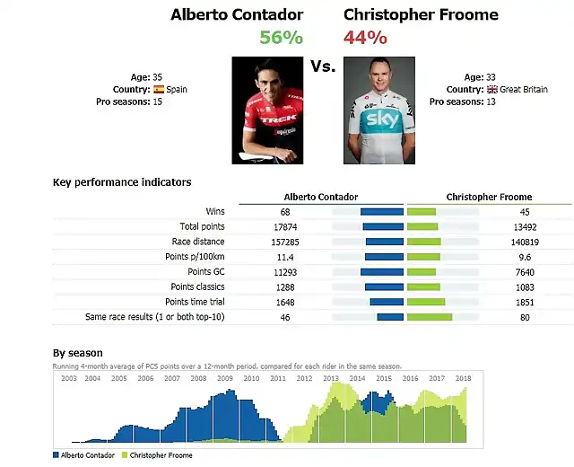 2018-07-11_232726_www.procyclingstats