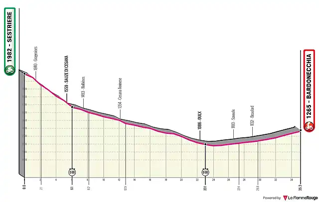 t-19-sestriere-bardonecchia