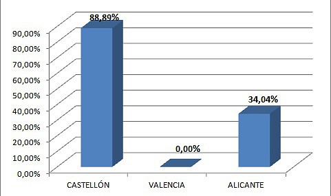 C Valenciana