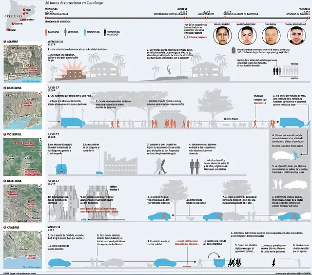 AtentadoBarcelona2017-5