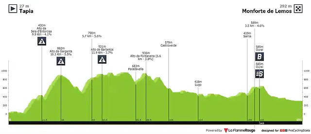 vuelta-a-espana-2021-stage-19-profile-n2-4133e16cb7