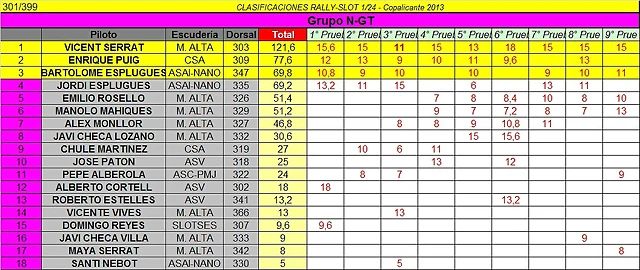 CLASIFICACION FINAL NGT COPALICANTE 2013