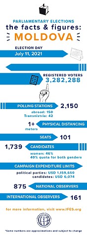 2021_moldova_parliamentary_elections