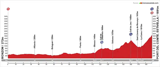 13. Monz?n - Port del Comte. Estivella