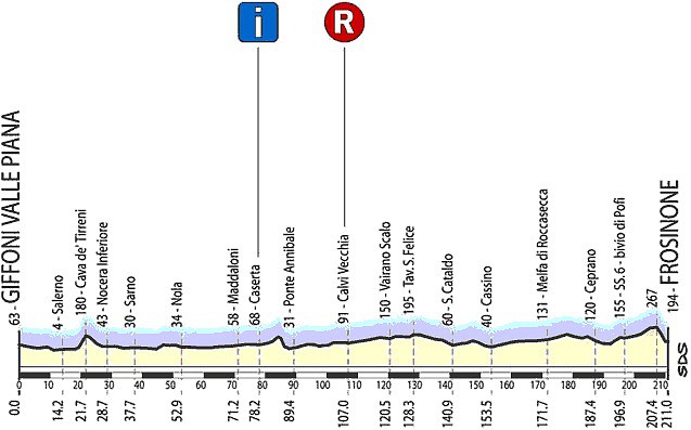 Frosinone