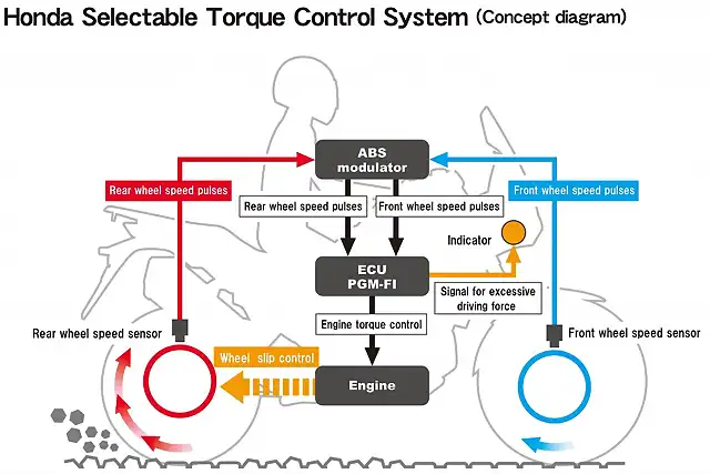 Honda-Selectable-Torque-Control-System-Concept-diagram2-1024x683