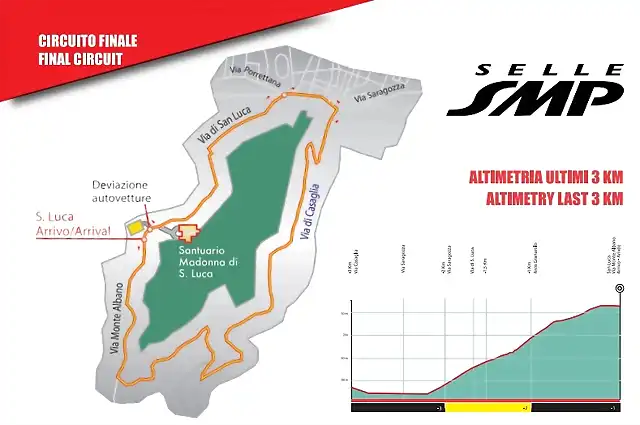 CIRCUITO FINAL