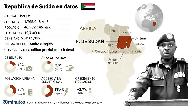 grafico-sobre-sudan