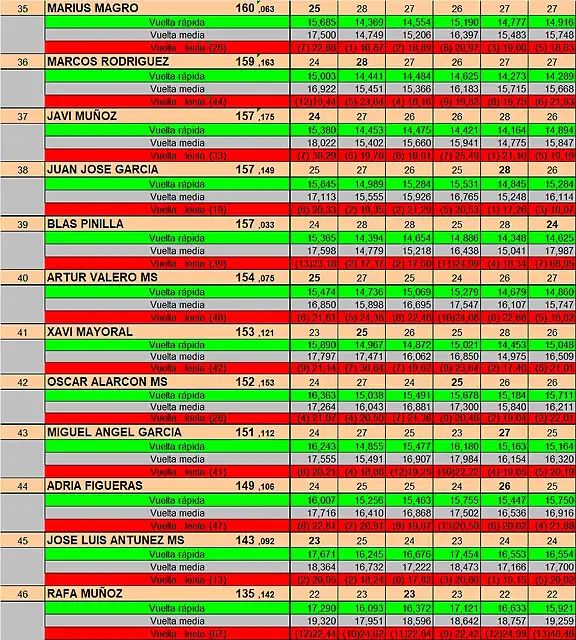 RESULTATS SLOTSAB DEL 35 AL 46