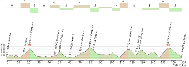 Perfil La Spezia