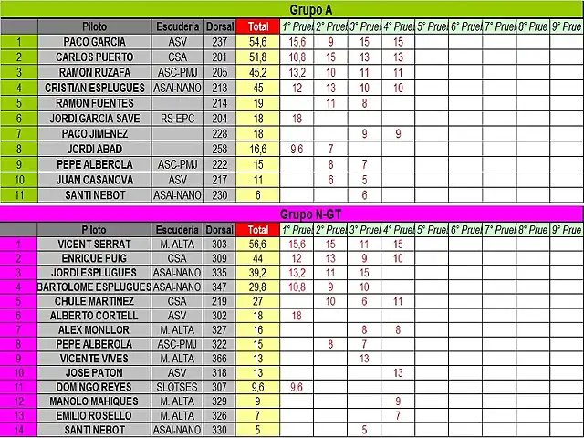 CLASIFICACION PROVISIONAL ABRIL - GRA Y NGT