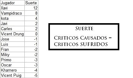 Suerte Torneo IX