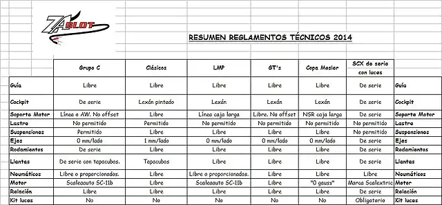 Resumen Reglamentos ZaSlot 2014-0