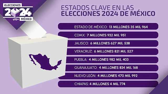 large-still-elecciones-estados-clave-142715