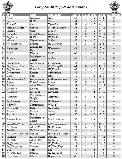 Clasificacion final