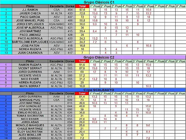 CLASIFICACION PROVISIONAL COPALICANTE 2013 C1 C2 SCA - JUNIO