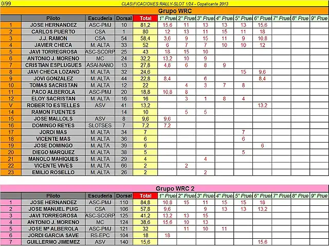 CLASIFICACION PROVISIONAL COPALICANTE 2013 - JUNIO