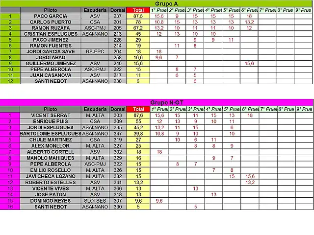 CLASIFICACION PROVISIONAL COPALICANTE 2013 A Y NGT - JUNIO