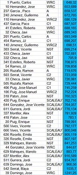 CLASIFICACION COPALICANTE 2013 ASV (30 JUNIO)