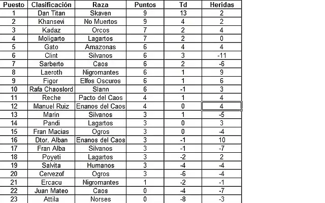 Clasificacion