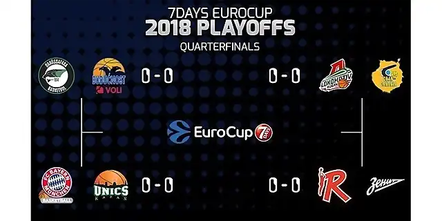 quarterfinals-ec-2017-18