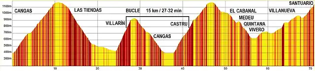 CANGAS X 4 70 km