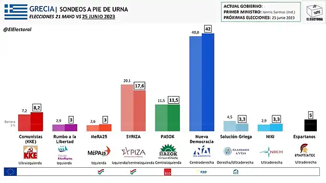 GreciaElecciones2023-1