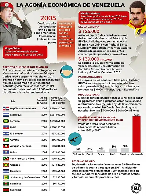 venezuela-economia800px