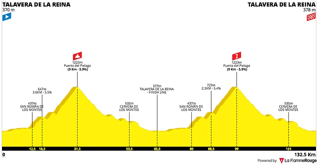 la-vuelta-ciclista-a-espana-2022-stage-19