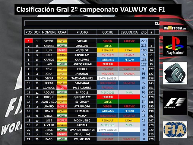 clasificacion general