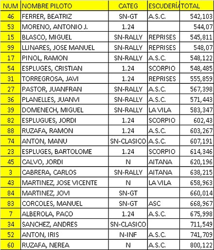 CLASIFICACION 7? CARRERA ASC 2012