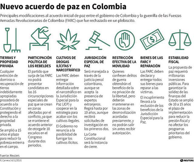 proceso-de-paz-en-colombia-2302249w640